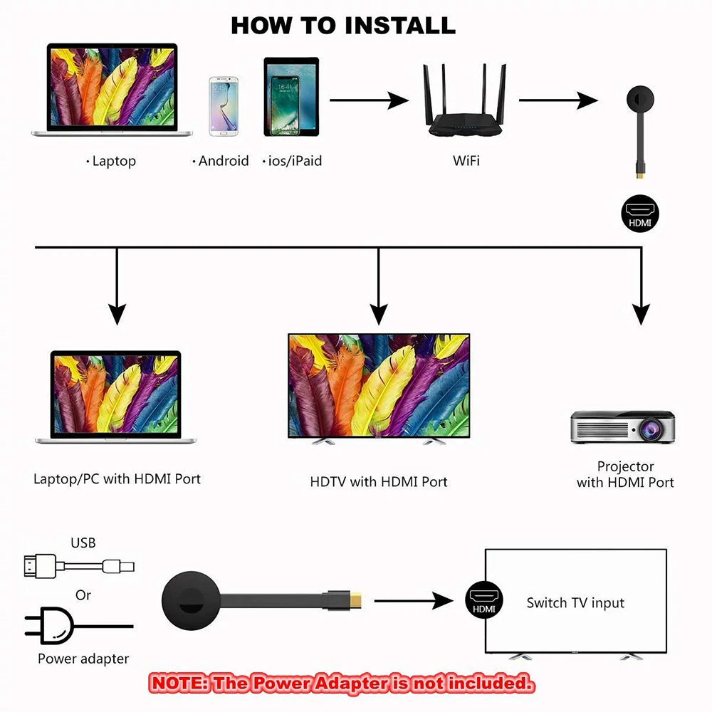 A5 HBO netflix youtube airplay miracast беспроводной адаптер hdmi беспроводной дисплей ресивер mirascreen 5G WIFI hdmi dongle зеркальный экран ТВ палка литой за Android/Apple tv
