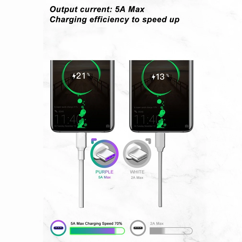 Лента C кабели 5A Supercharge Быстрый зарядный кабель для Huawei P30 P20 Mate 20 Pro Nova 5 4 3 USB Samsung A70