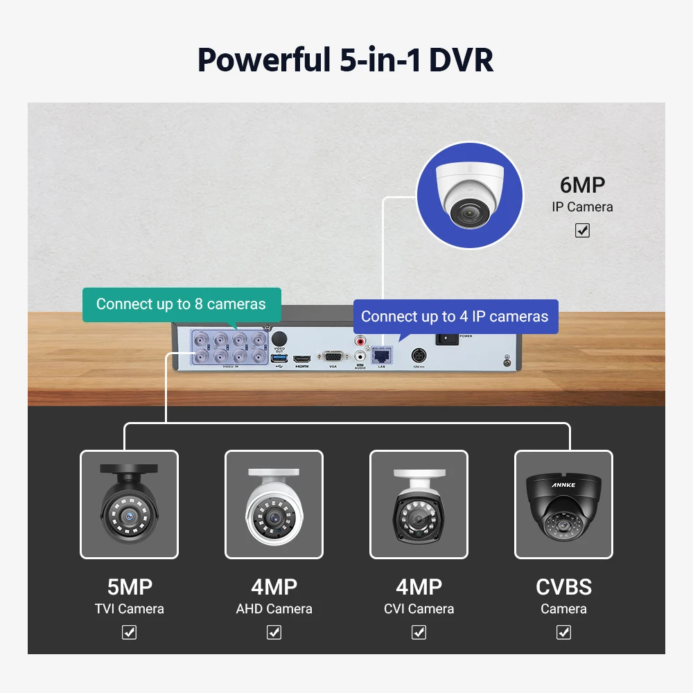 ANNKE FHD 5MP полный Цвет Ночное Видение видеонаблюдения Системы 8MP H.265 + DVR с 4 шт.