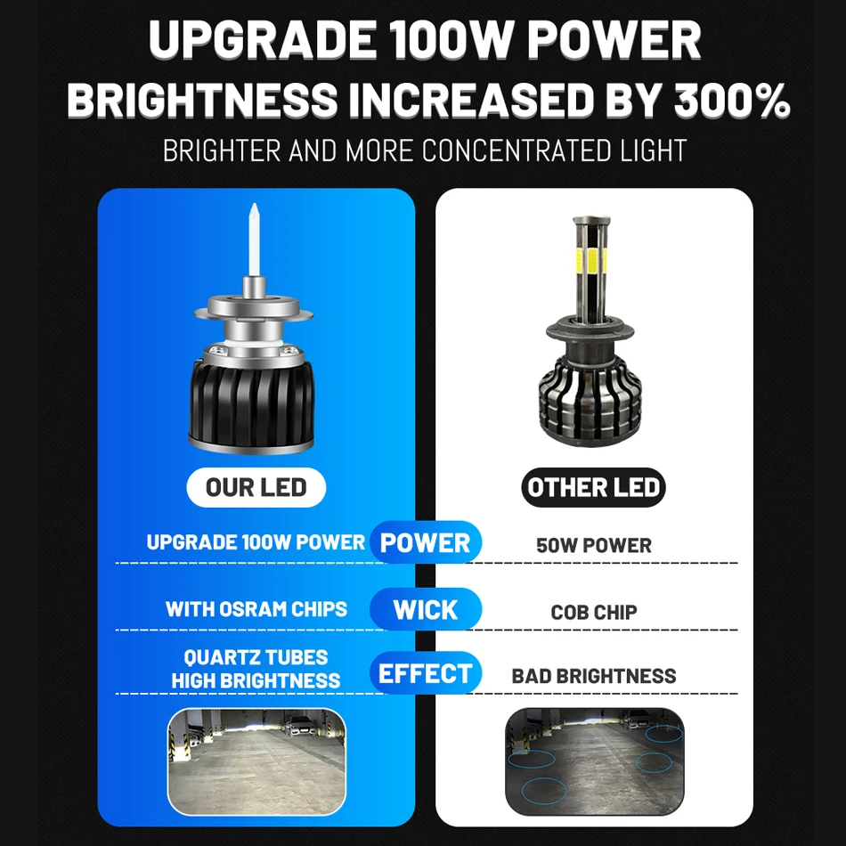 H11 LED 25000LM 360 светодиодный H7 Bi фара для объектива проектора H1 9012 HIR2 9005 9006 HB3 HB4 H8 H9