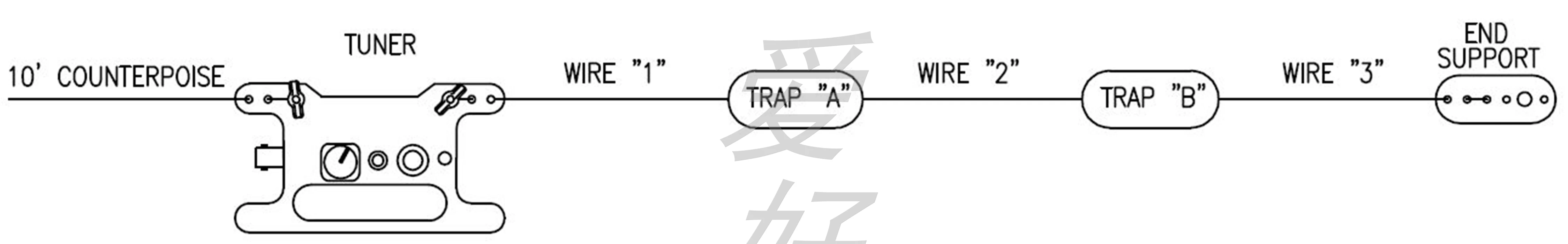 HF antenna trap end support QRPGuys Wire Antenna Trap Kit | Электроника