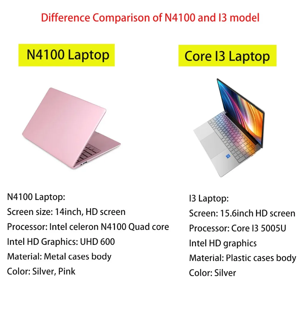 GMOLO процессор Intel Core I3 или N4100 8 ГБ ОЗУ ноутбук 512 ГБ SSD/256 ГБ/128 Гб SSD 1920*1080 HD экран игровой ноутбук компьютер