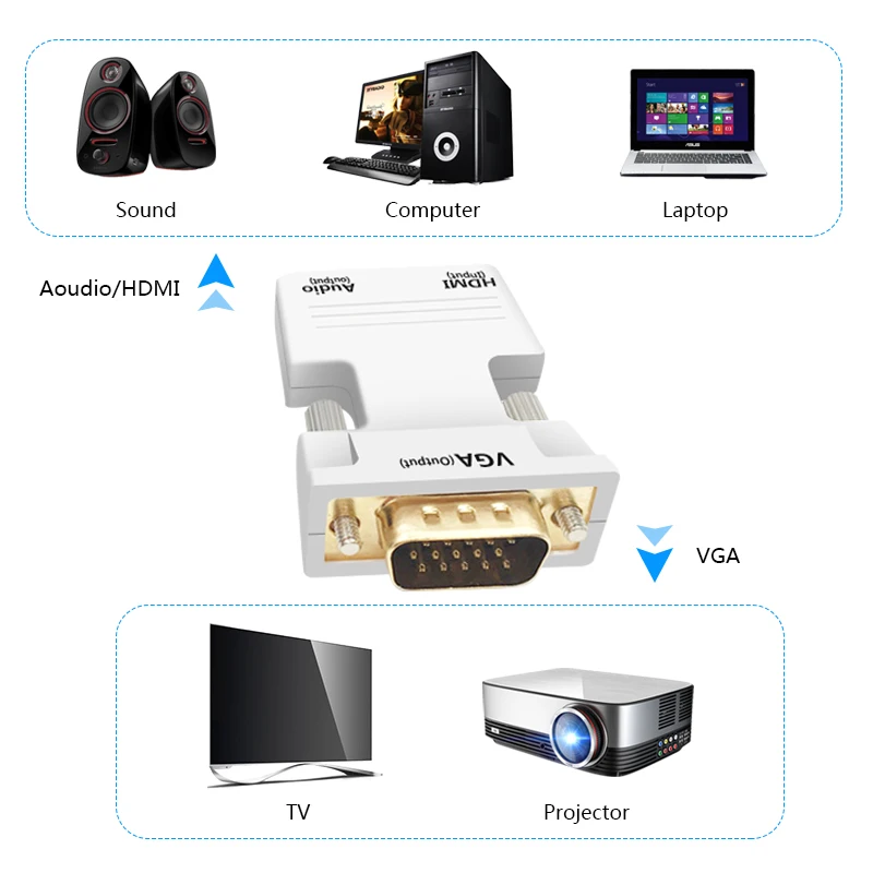 Адаптер 1080P HDMI VGA штекер гнездо кабель преобразователь цифрового телефона для ПК