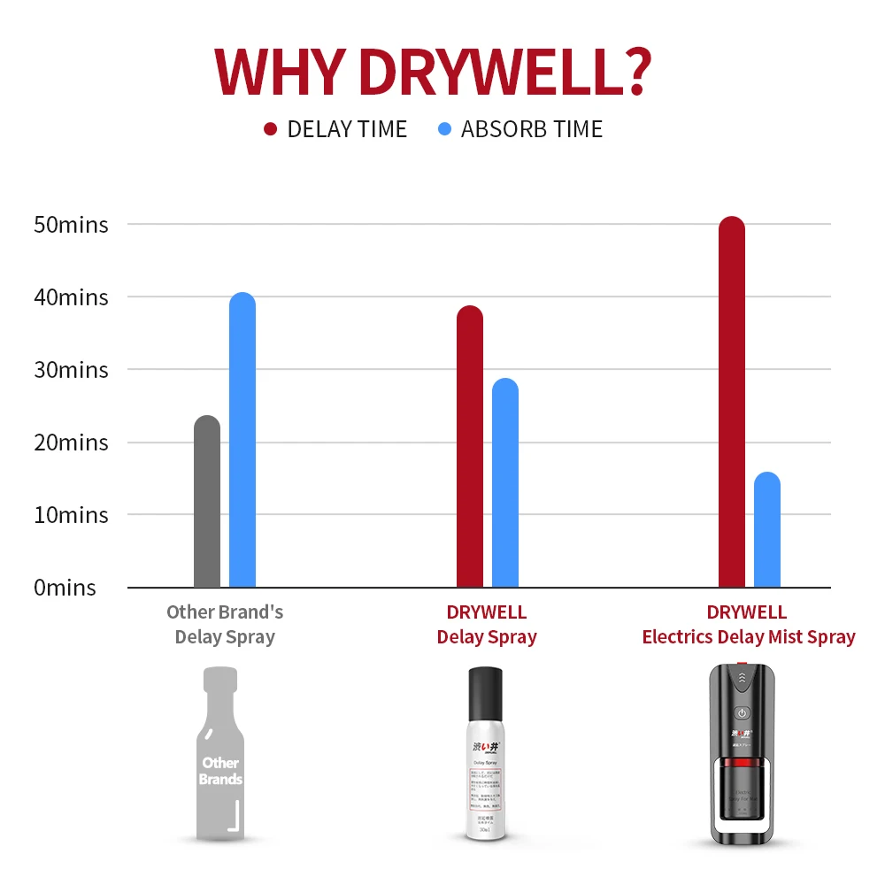 Электронный распылитель сухого и хорошего качества для преждевременной