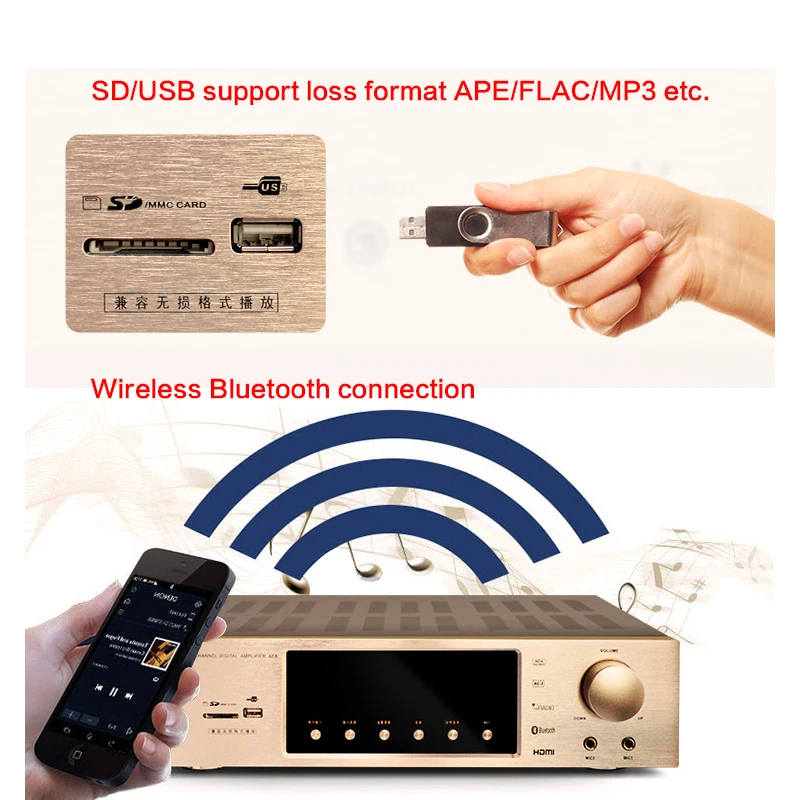 

Усилитель мощности 800 Вт 5,1 HiFi высокомощный домашний кинотеатр Bluetooth оптоволоконный коаксиальный HDMI усилитель Bluetooth декодирование без потер...