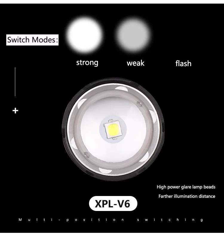 

Powerful LED Headlamp Rechargeable Work Lights 1pc Flashlight Headlamp