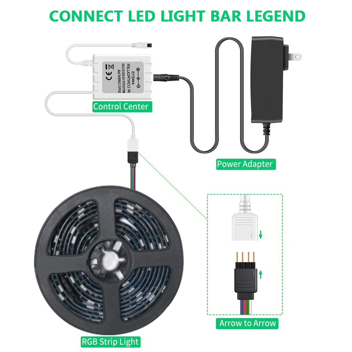 Затемнение светодиодные RGB ленты SMD 5050 Водонепроницаемые гибкие RGB ленты огни самоклеющиеся неоновые световые фестивальные освещения с пультом дистанционного управления
