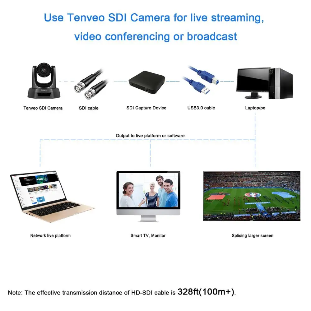 [В НАЛИЧИИ EU] Бесплатная налог NV10A 10X Zoom 2MP 1080P PTZ видеокамера для видеоконференций