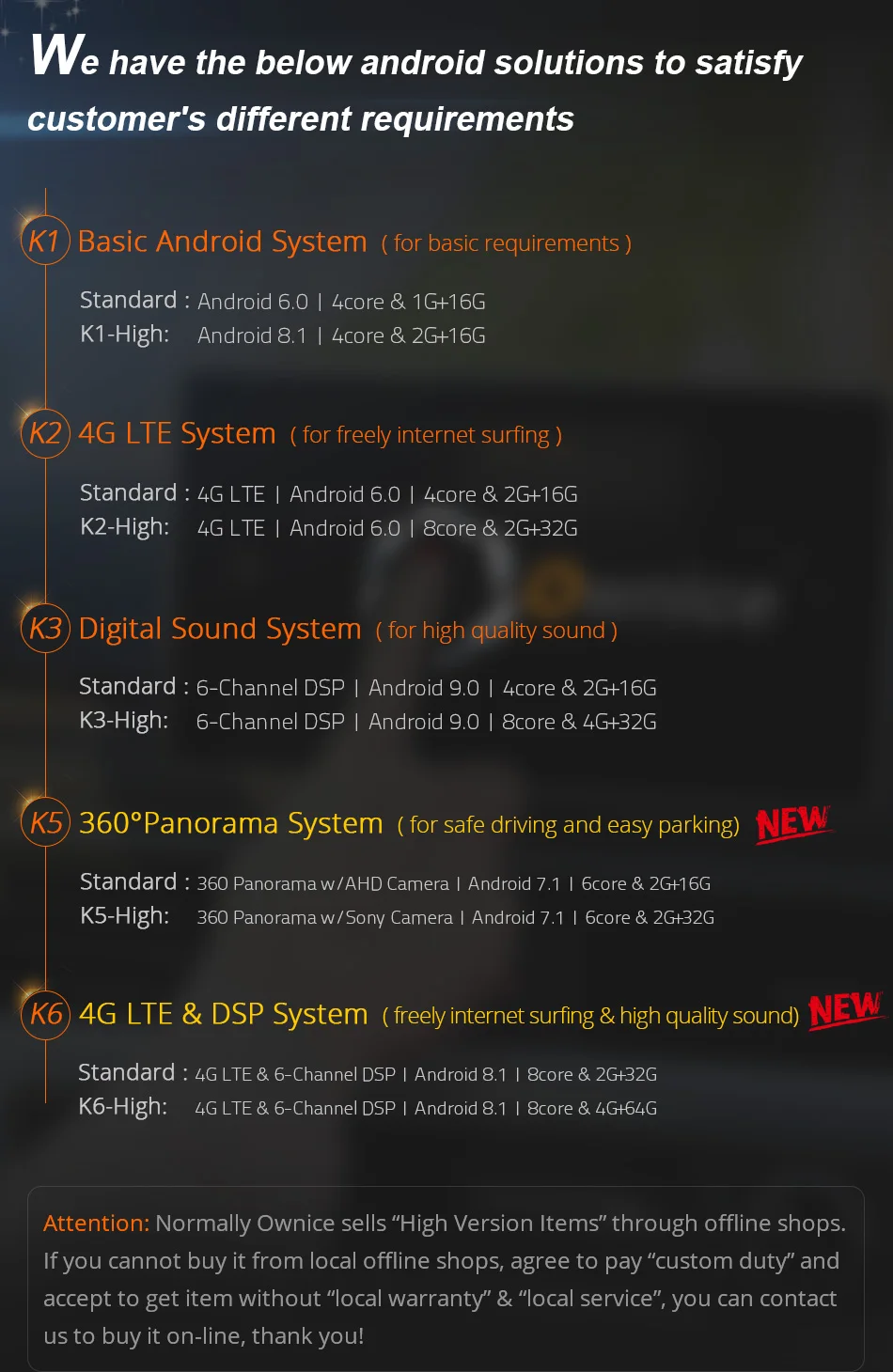 Ownice C500 Android 6,0 Octa Core 2 din универсальный для Nissan gps Navi BT Радио стерео аудио плеер(нет DVD) Строить-в 4G Moudule
