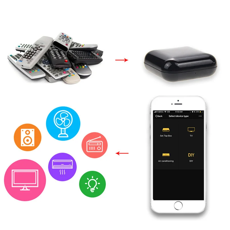 Новейшая универсальная интеллектуальная инфракрасная пульт дистанционного
