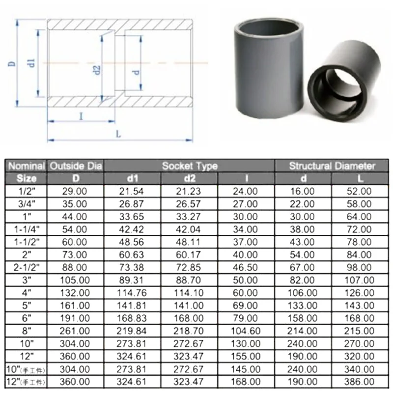 

Plastic water pipe fittings shoot-through PVC Pipe Coupling Connector Standard Irrigation Water Tube Fittings 1 Pcs