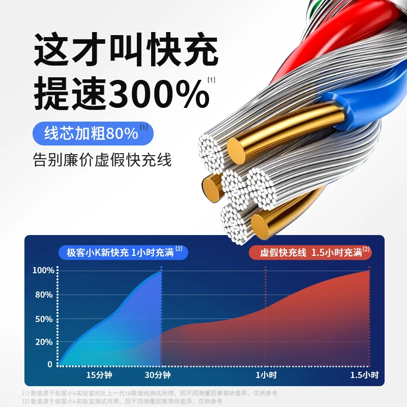 kebiss fast charging usb micro cable for samsung xiaomi huawei oppo vivo mobile phone accessories charger usb charging cable free global shipping