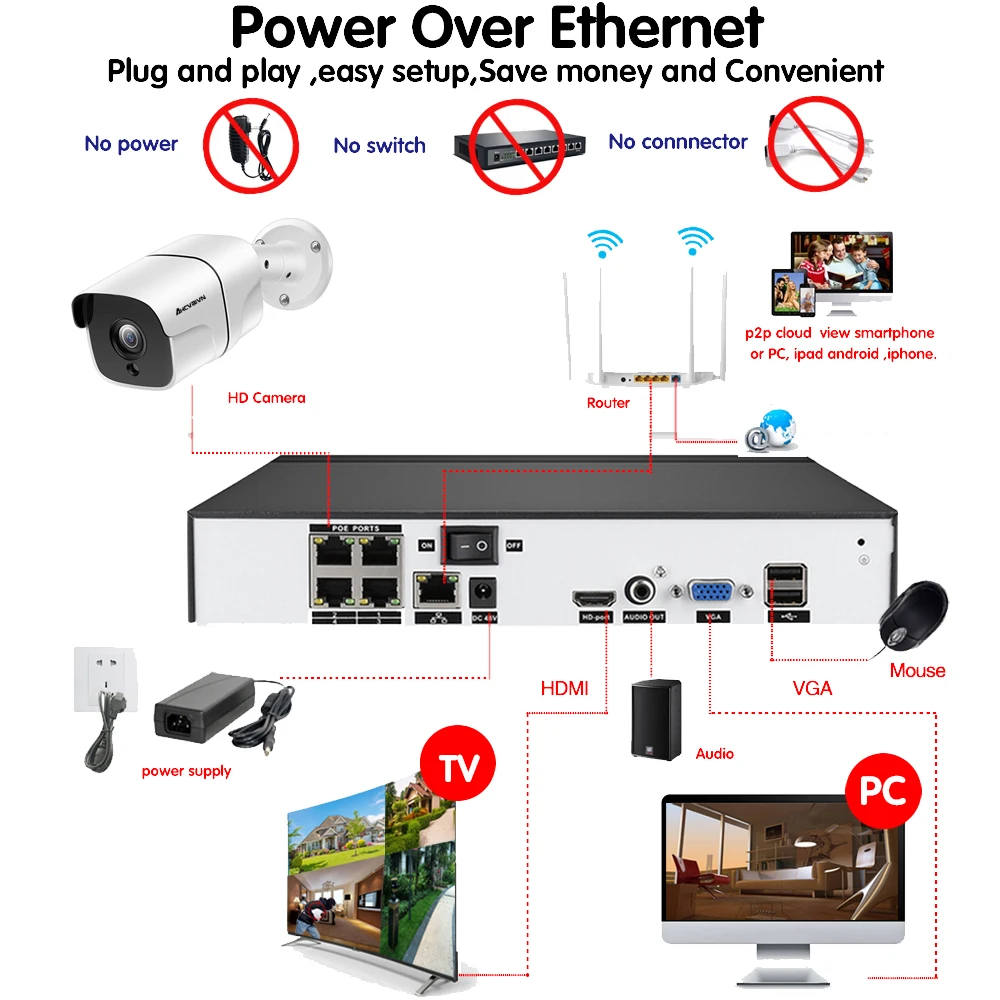 H.265 4CH 5MP CCTV система безопасности 5MP HD POE NVR комплект 5.0MP пуля наружная POE IP камера IR 40M P2P ONVIF комплект видеонаблюдения