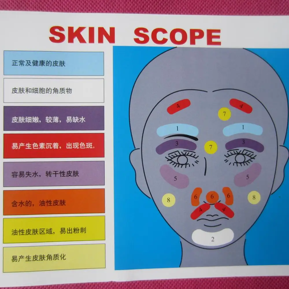 Портативный прибор для анализа проблем кожи лица|machine machine|machine skinmachine beauty |