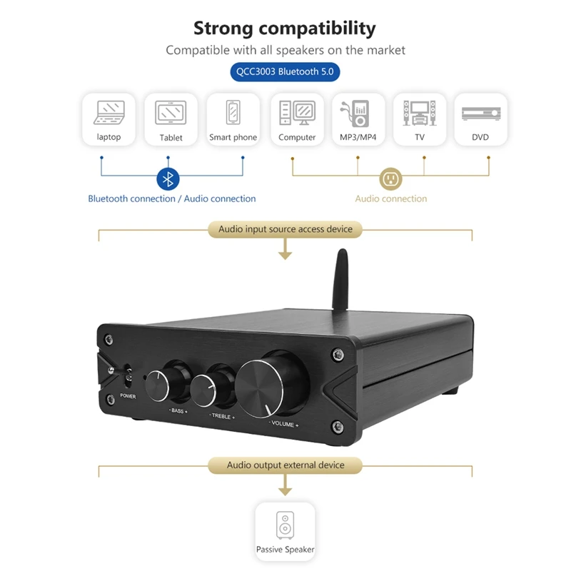 Hifi Bluetooth 5 0 Tpa3116 2 стерео усилитель мощности Аудио 100 Вт x2 Pcm5102A декодирующий Dac для