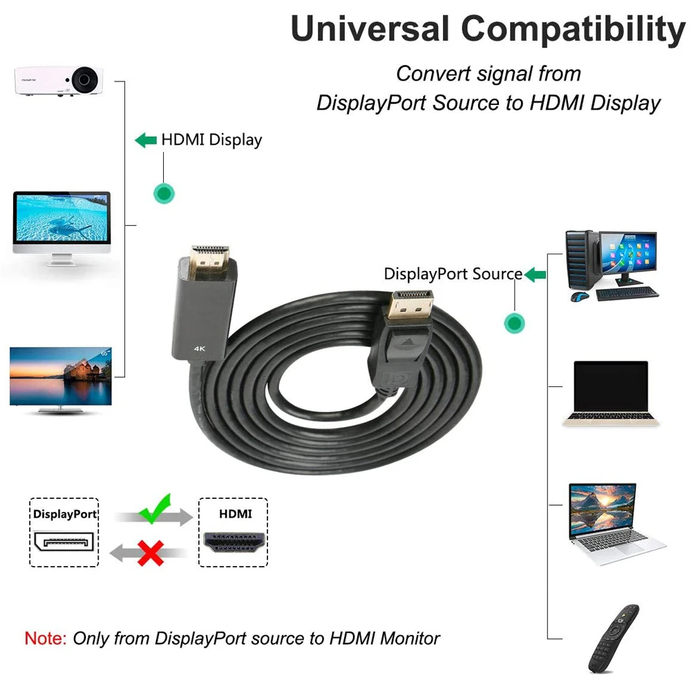Лучший кабель DisplayPort к HDMI 2020 4K DP 1080P 60 Гц конвертер 1 2 0 для PS4 проектора ноутбука ПК |