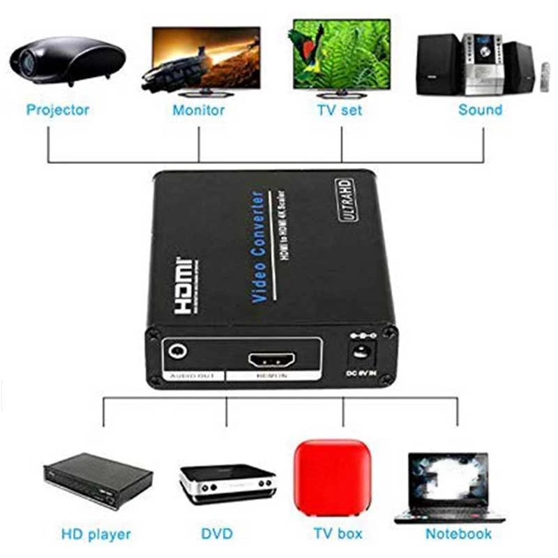 Преобразователь HDMI в 4K преобразователь вниз/Upscaler с зумом Aux o 3D 1080P для PS4 PS3 HD