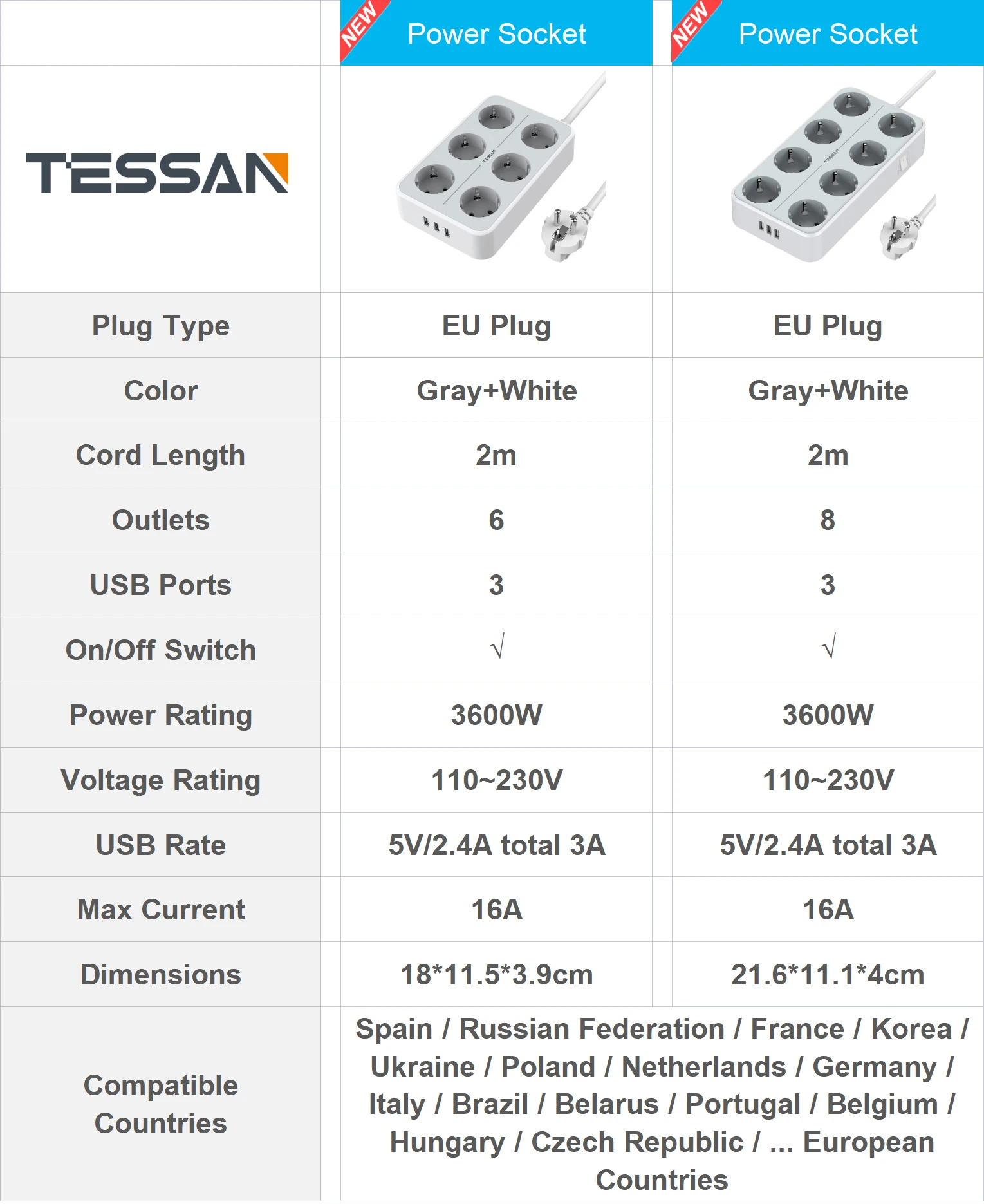 Сетевой фильтр TESSAN 9 в 1 с 6 розетками переменного тока 3 USB портами индикатором