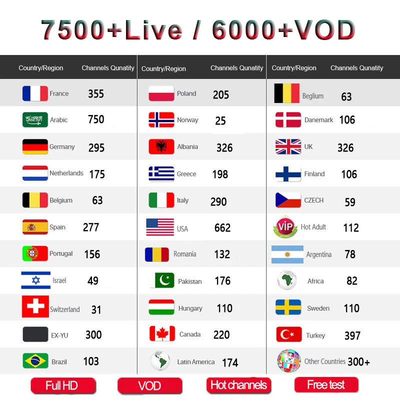 Италия ip tv box 1 год подписки Португалия Великобритания Германия Бельгия Франция Испания Netherland Швеция для M3U Enigma 2 Android tv box