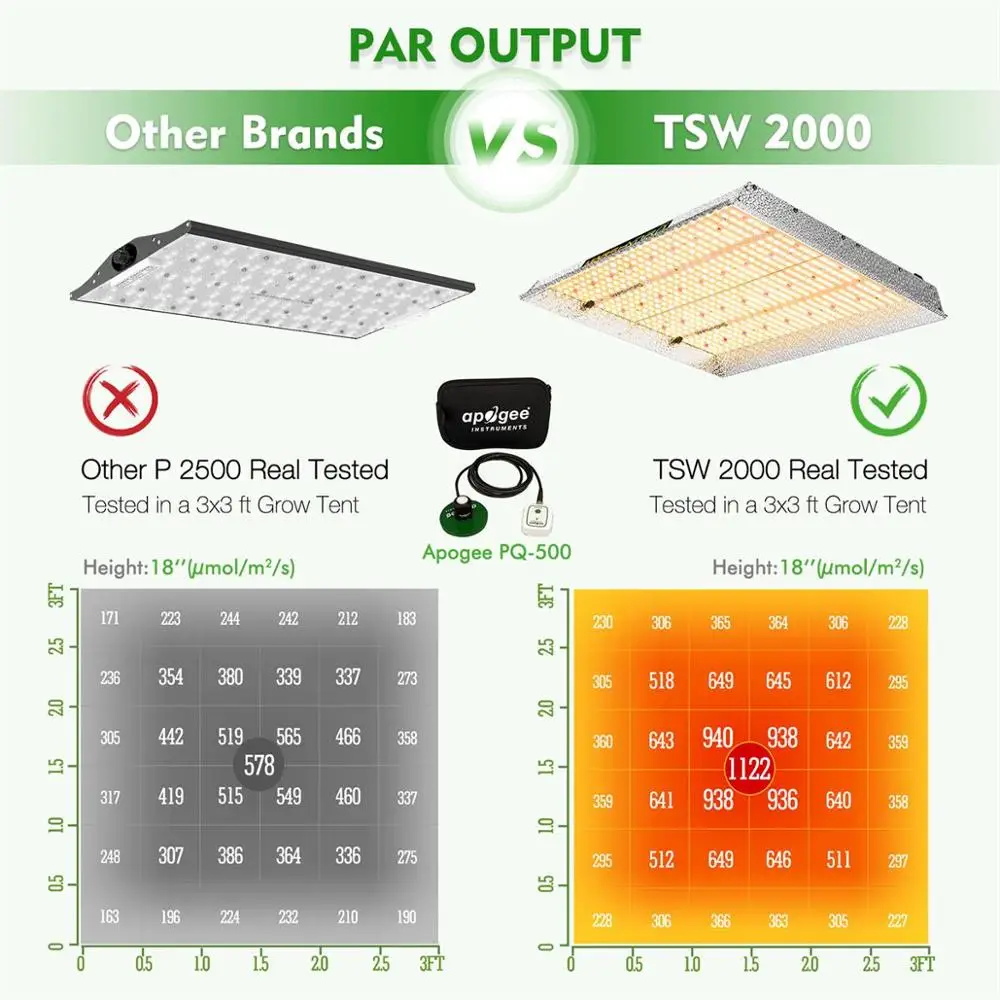 Mars Hydro TSW 2000W светодиодный Grow светильник 120x120x200 cm Внутренняя защита от атмосферных