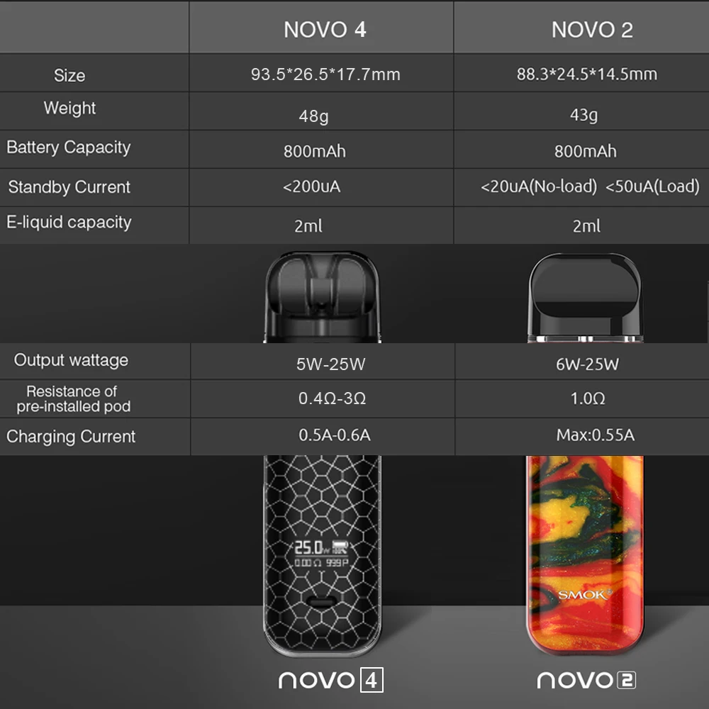 Электроника Smok novo 2. Smok novo 2x Kit. Смок Нова 2 ватт. Smoke novo 2 Kit зарядка. Что делать если смок