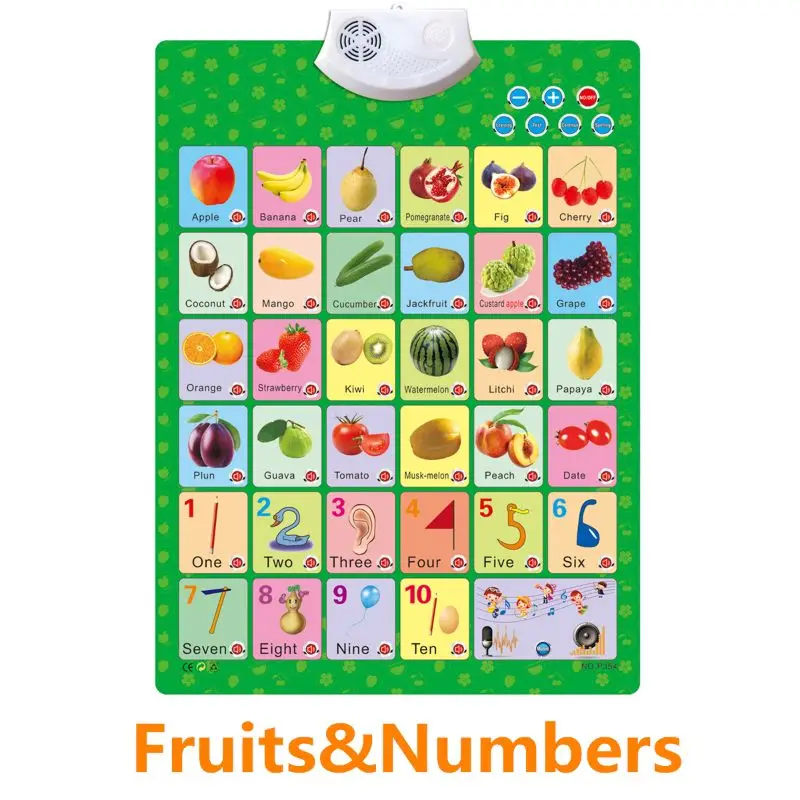 

Electronic Interactive Alphabet Wall Chart, Talking ABC & 123s & Music Poster