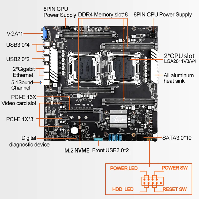 JINGSHA X99 Dual CPU motherboard Set LGA 2011-3 With 2pcs XEON E5 2695 V4 Processor And DDR4 8*32 ECC REG RAM 2400MHz VGA USB3.0
