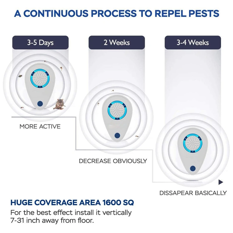 

4 PCS Pest Control Ultrasonic Repellent, Electronic Repellant - Bug Repellent for Ant, Mosquito, Mice US Plug