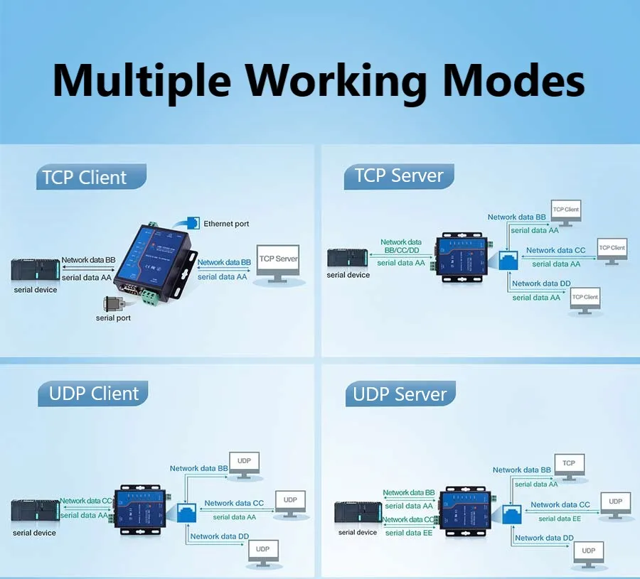 USR-TCP232-410S ModBus RTU конвертеры поддерживают DNS DHCP RS232 RS485 последовательный к ETHERNET TCP/IP