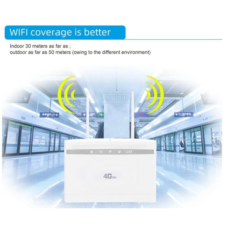 Unlocked 4G LTE Wireless Router 300Mbps Indoor Wireless CPE Router 2Pcs Antennas with LAN Port & SIM Card Slot EU Plug