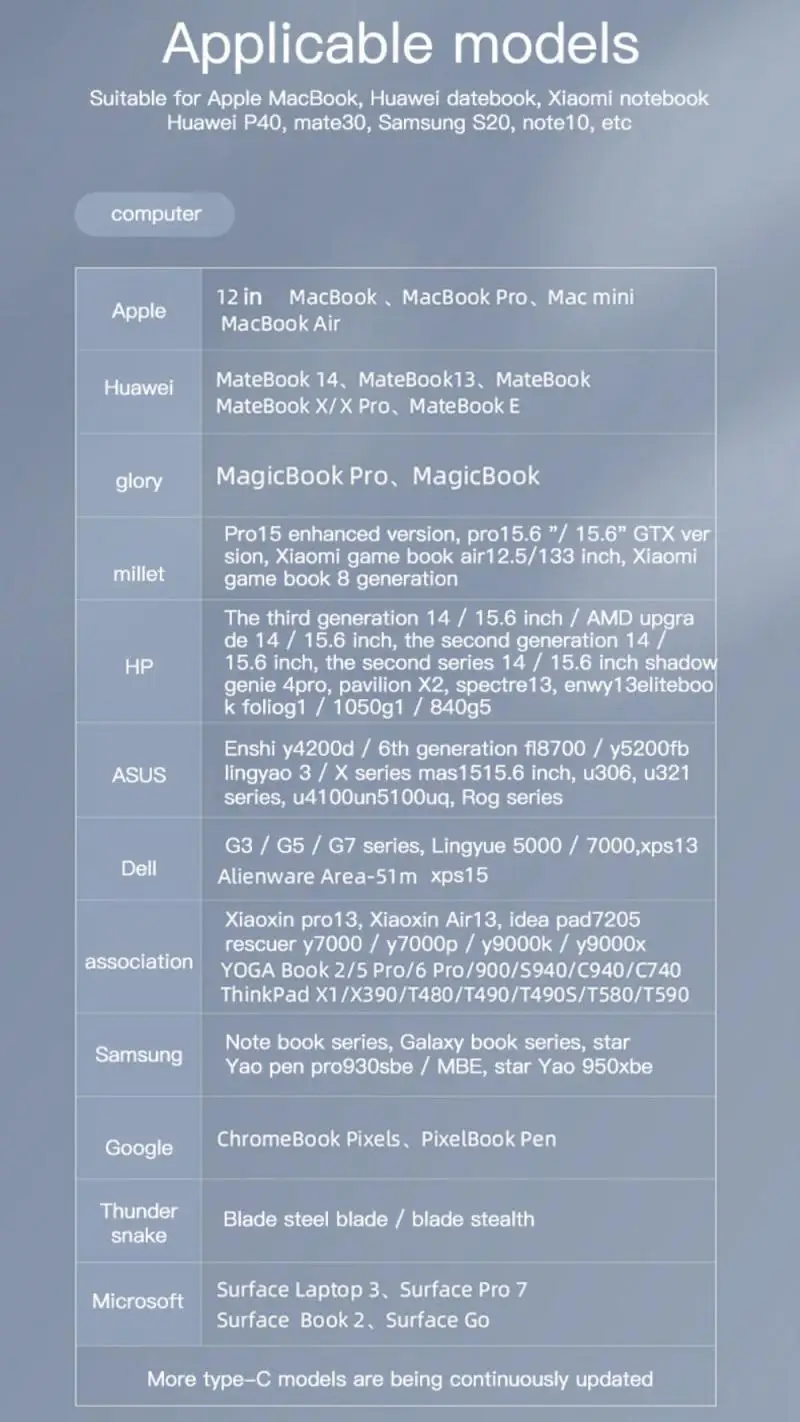 

USB 3.1 Type-C Hub To HDMI-compatible Adapter 4K Thunderbolt USB C TF SD Reader Slot PD For MacBook Pro/Air/Huawei Mate PC HUB