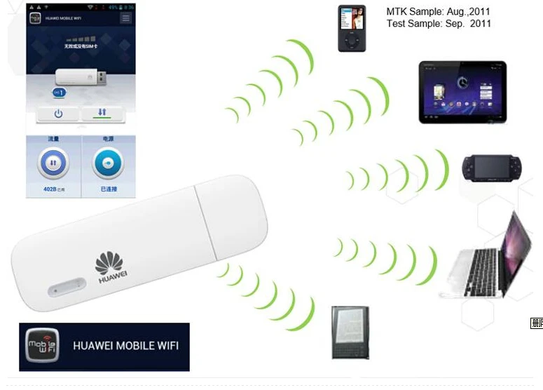 Разблокированный huawei E8231 3g usb модем+ wifi роутер 21 Мбит/с высокоскоростной 3g usb ключ 3g mifi роутер e8231s-81 huawei carfi 3g