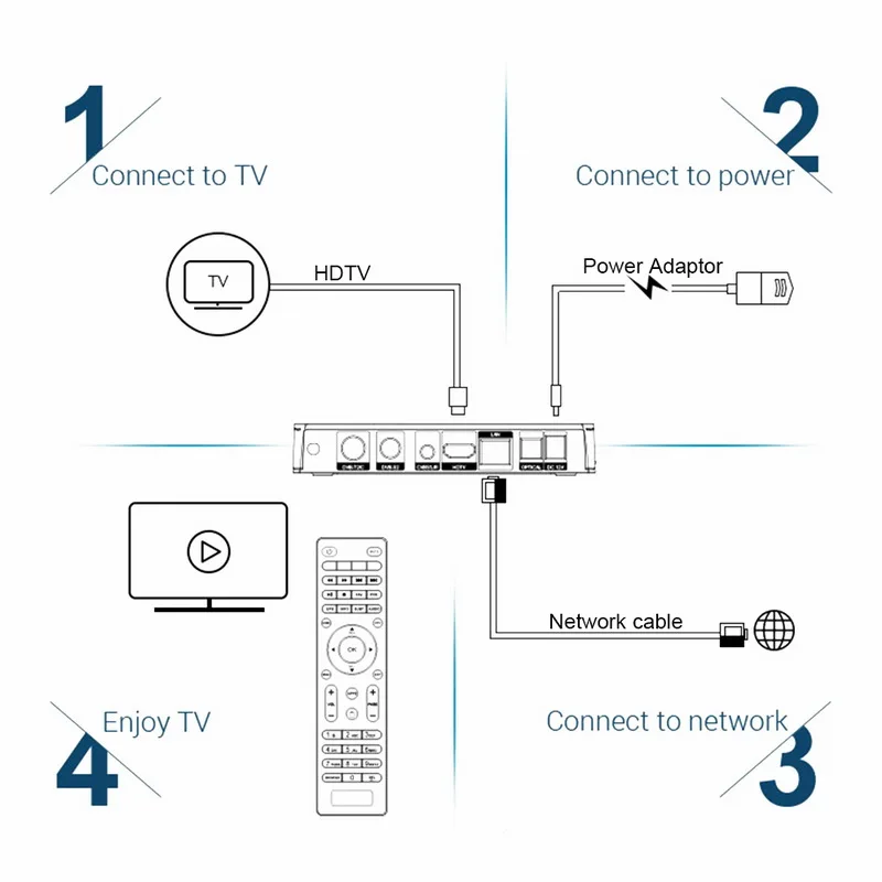 K6 DVB S2 7 0 2 Гб 16 ROM 4G + 5G WiFi USB3.0 100 Мбит/с 4K медиаплеер|ТВ-приставки и медиаплееры| |