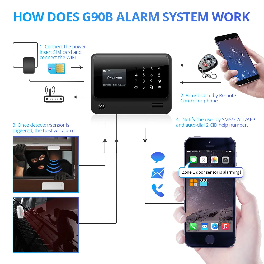 FUERS Беспроводная 3G G90B GSM WIFI система охранной сигнализации IOS Android приложение