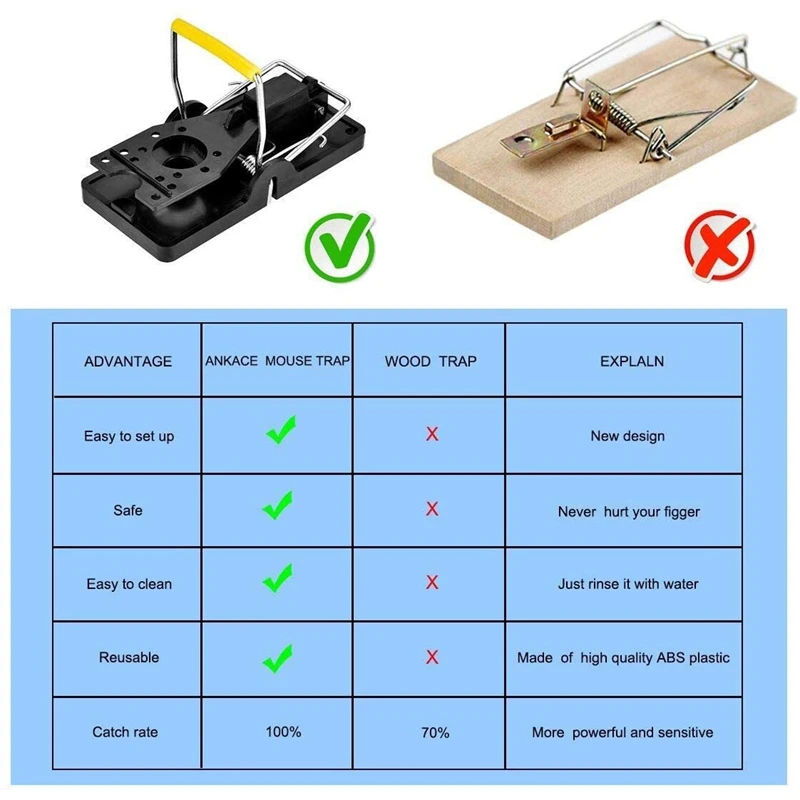 

12 Pack Mice Trap That Works Small Mouse Snap Trap Power Mouse Killer Mouse Catcher Quick Effective Sanitary Safe