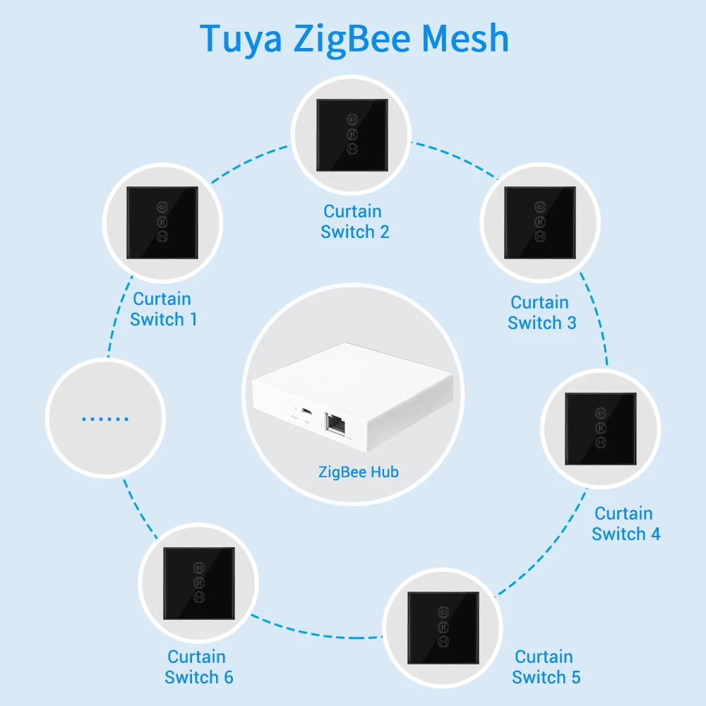 Tuya Smart Life ZigBee 3 0 штора переключатель для рольставни трубчатый двигатель Google Home Alexa