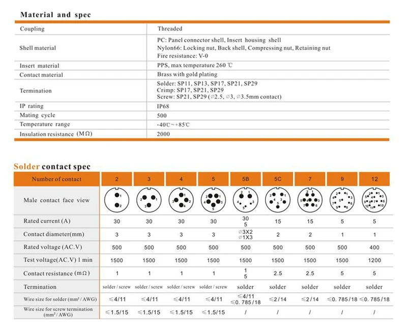 Разъем Weipu SP21 2 3 4 5 7 9 12 Pin IP68 штекер кабеля Женский 2-отверстие фланец разъем SP2110/P* SP2113/S