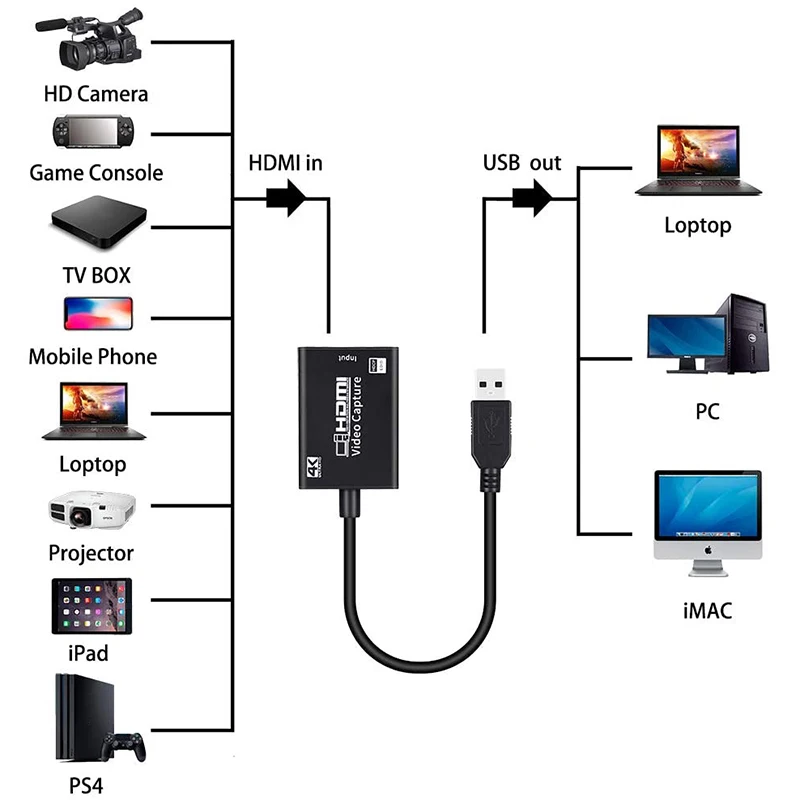 Карта видеозахвата HDMI к USB 3 0 Full HD 1080P 4K Hdmi карта захвата прямая трансляция и запись