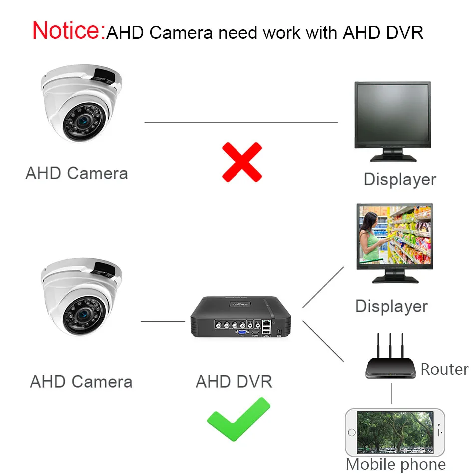 HD 1080P безопасности Камера 2MP AHD камеры скрытого видеонаблюдения металлический