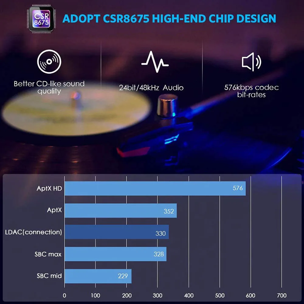 CSR8675 AptX HD LL Bluetooth 5 0 аудио передатчик приемник стерео ТВ ПК автомобильный