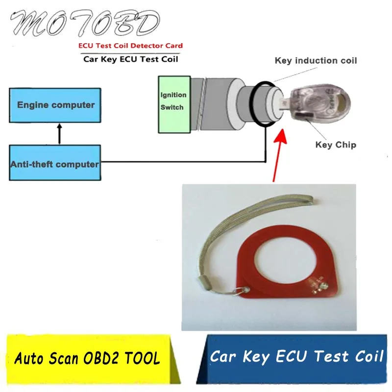 ObdTooL Бесплатная доставка Автомобильный ключ ЭБУ тестовая катушка автомобильный