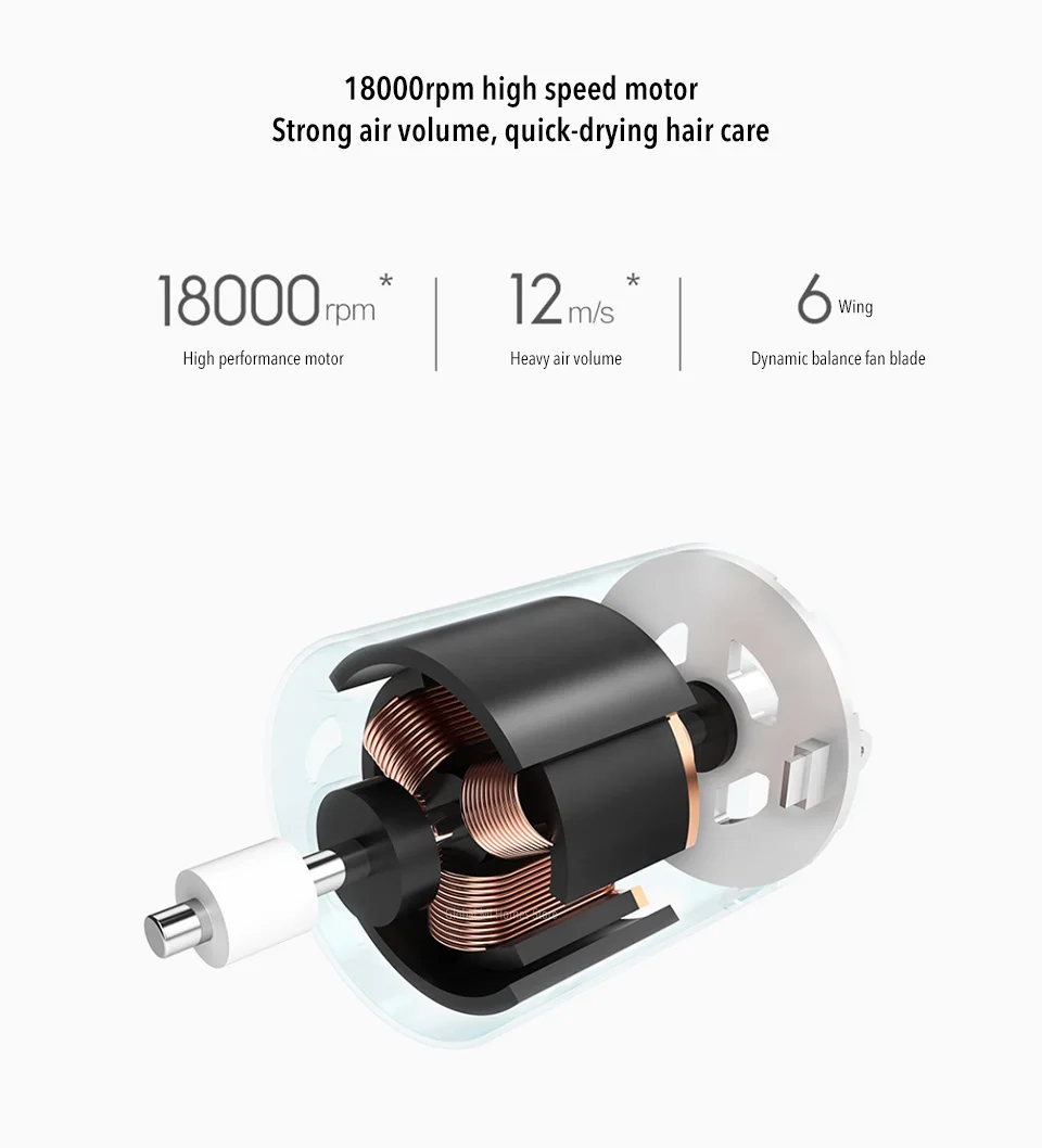 Xiaomi Mijia портативный складной фен с отрицательными ионами не повреждает десять миллионов отрицательных ионов салонного класса