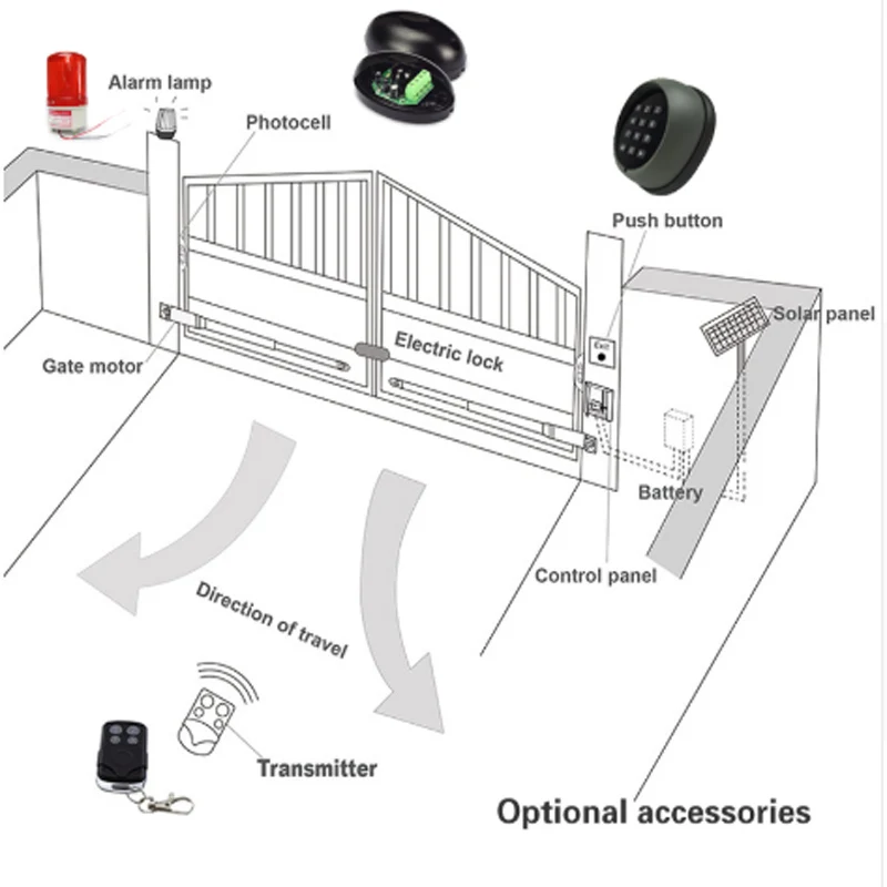 Линейный актуатор автоматический Открыватель поворотных ворот с червячной
