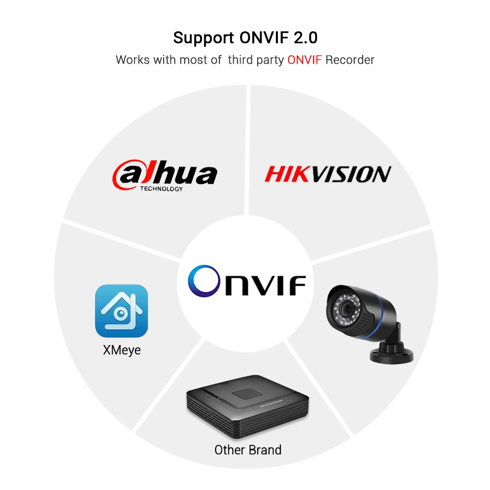 Hamrolte ip-камера sony IMX335 Senor 5MP Onvif ip-камера аудио запись обнаружения движения Водонепроницаемая камера наружного наблюдения