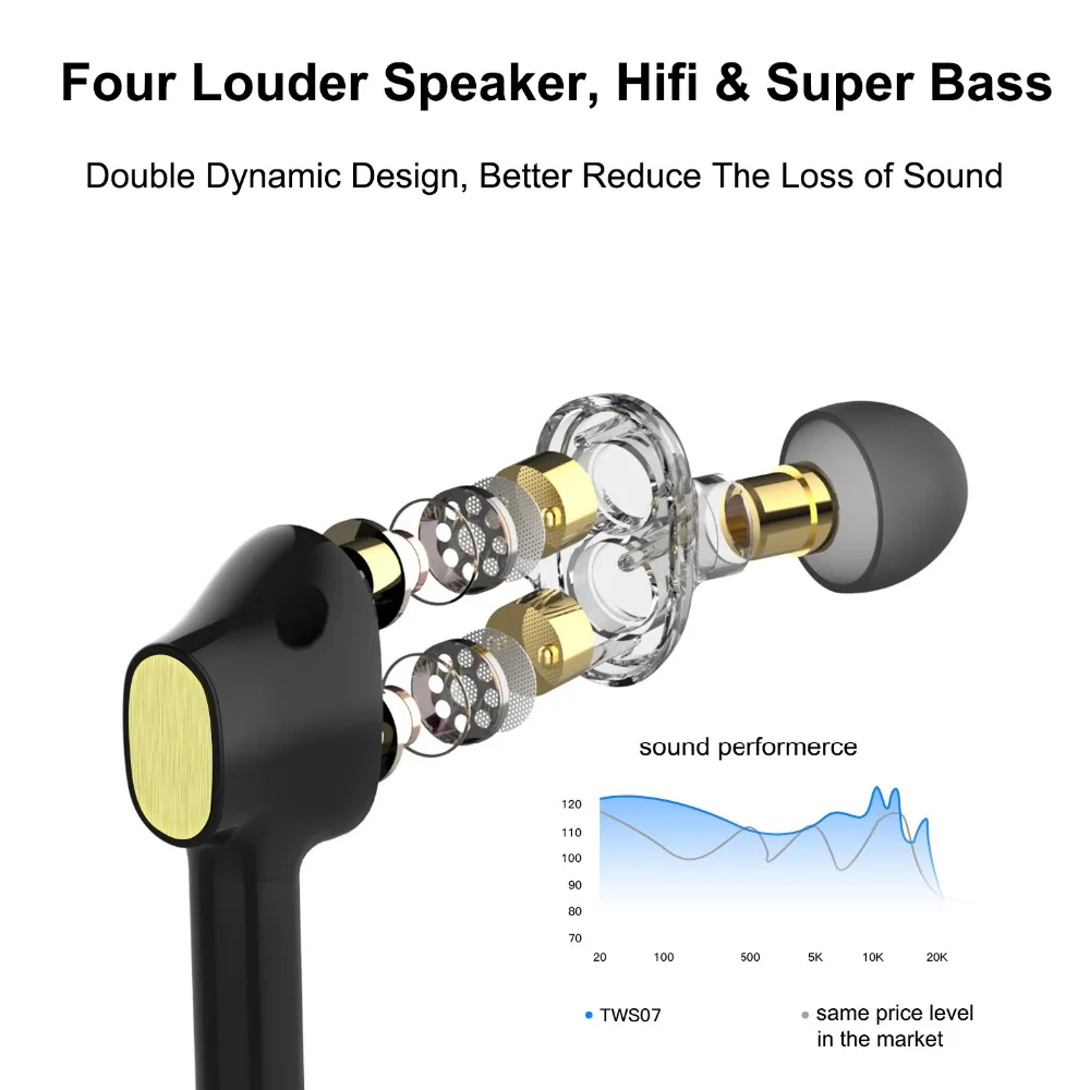 T07 TWS Wireless Earphone Double Speaker BASS Music Earbuds Sport Wireless Bluetooth Headsets For Xiaomi Huawei iPhone Samsung
