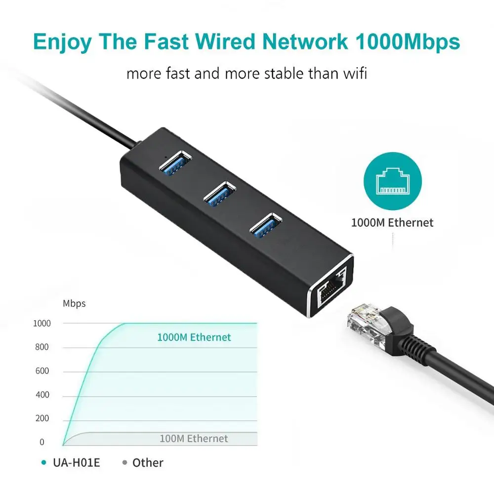 3 Порты USB 0 концентратор для RJ45 10/100/1000 Мбит/с Gigabit Ethernet LAN1 проводной Интернет