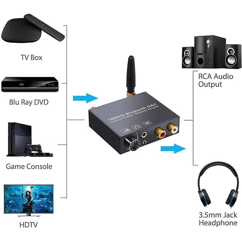 192 кГц цифро-аналоговый преобразователь Bluetooth приемник объем Управление Цифровой