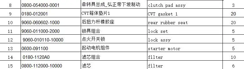 

clutch pad/gaskets/rear rubber seat/lock set/starter motor/filter suit for CFMOTO 9060-060602-1000