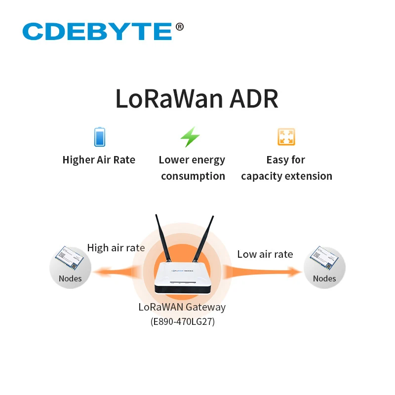 Ebyte E78 868LN22S ASR6501 LoRaWAN модуль узла 868 МГц 915 ABP OTAA SoC большой радиус действия маленький