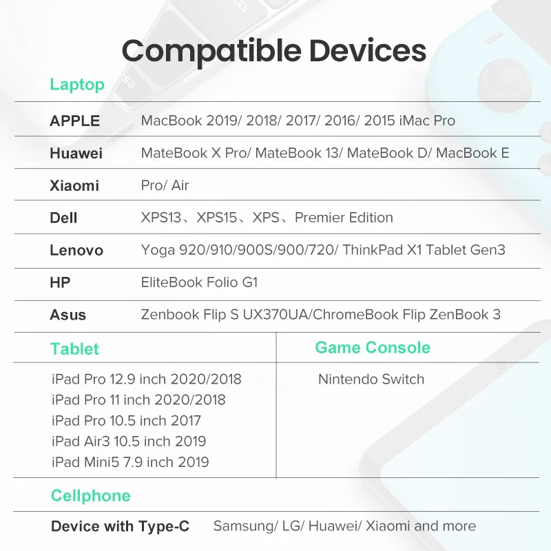 Кабель Ugreen с usb type c на 100 Вт 5 А 1 м 2 быстрая зарядка PD для xiaomi ноутбука pro Samsung macbook